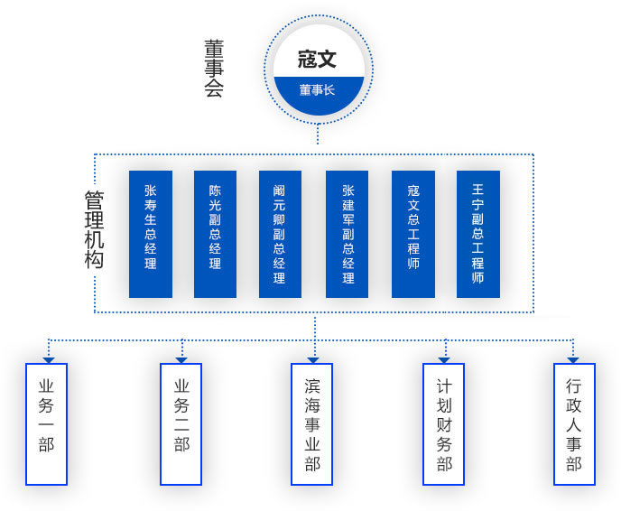 環(huán)?？萍脊靖艣r-組織架構(gòu)_r2_c2.jpg