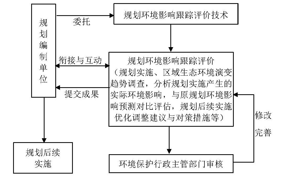 2020-5-15 公司業(yè)務(wù)網(wǎng)頁說明 - 規(guī)劃環(huán)評(píng)及跟蹤評(píng)價(jià)_頁面_2.jpg